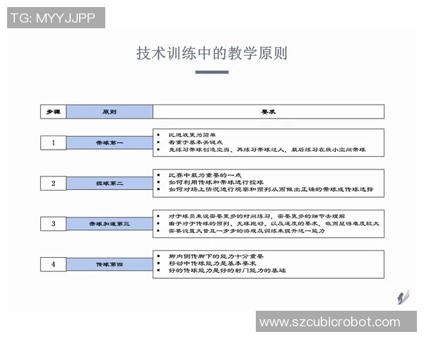 科学足球训练：提升比赛经验的有效方法与技巧探讨